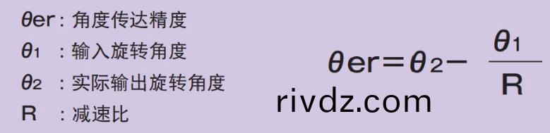 行(xing)星(xing)減(jian)速(su)機精度(du)計算(suan)公式