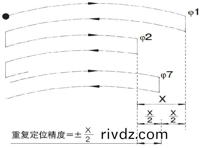 行(xing)星減(jian)速(su)機 精(jing)密(mi)計(ji)算公(gong)式(shi)